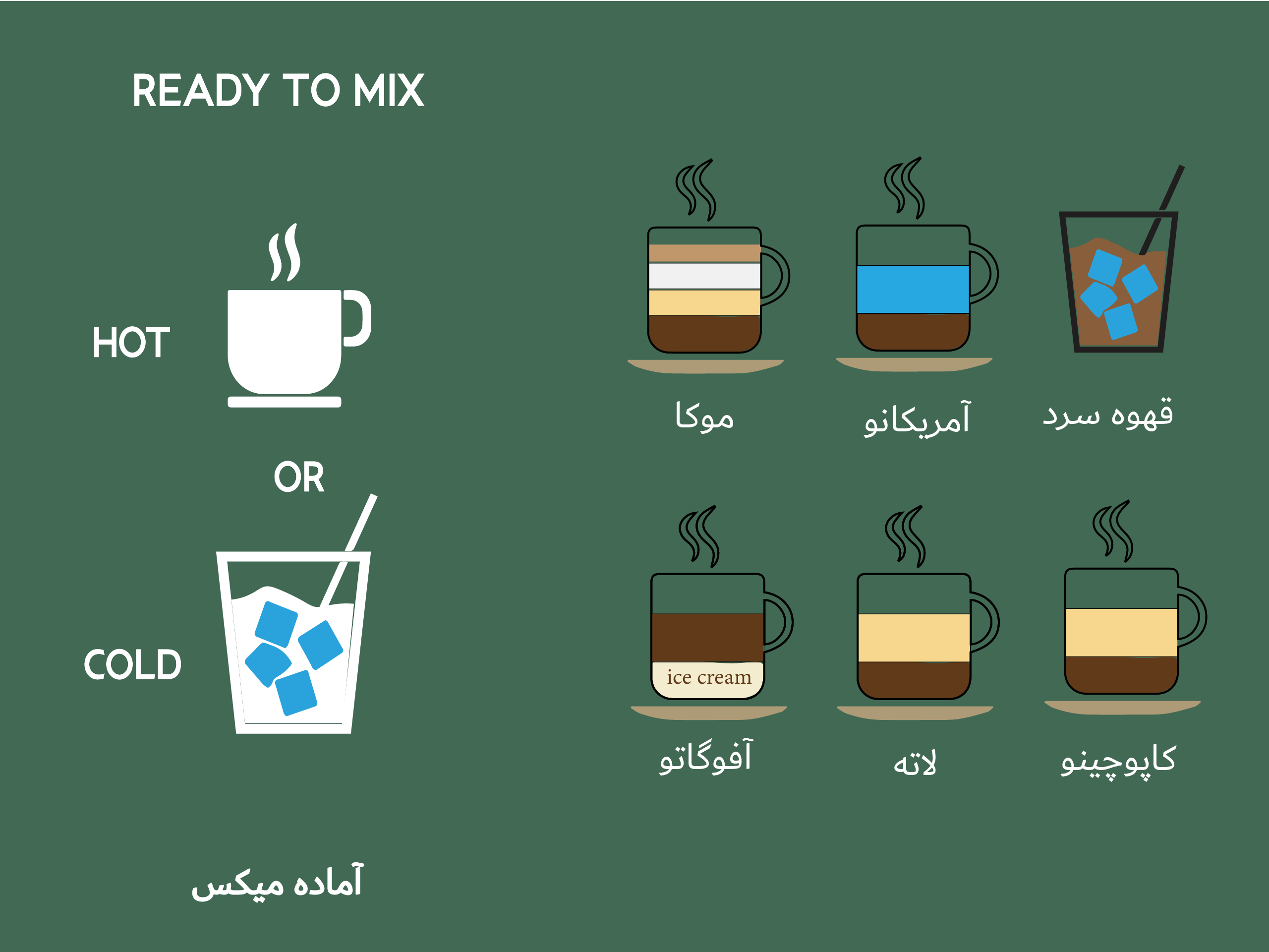 چه نوشیدنی هایی را می توان با کنسانتره ترتل درست کرد؟